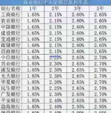 银行有没有减免利息-银行有没有减免利息政策