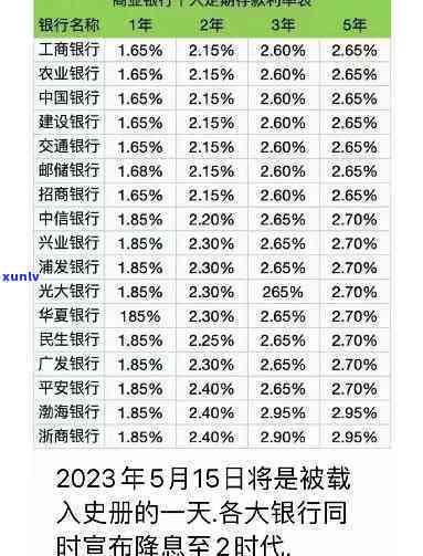 银行有没有减免利息-银行有没有减免利息政策