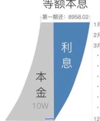 银行滞纳金和逾期利息、本金扣除顺序：先还哪？