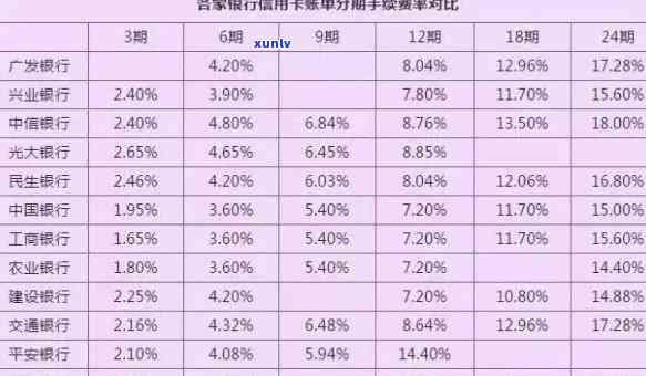 比较：银行卡协商分期与不协商分期的优劣