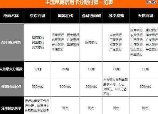 比较：银行卡协商分期与不协商分期的优劣