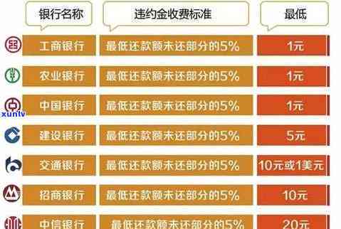 银行逾期费用减免多少利息合法？最新政策解读