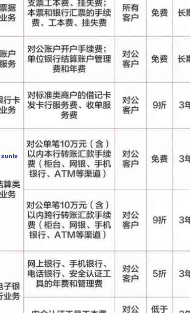 银行逾期费用减免多少利息合法？最新政策解读