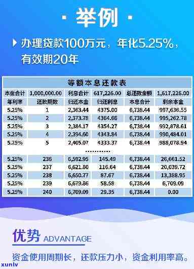 银行让我先还本金再减免利息合法吗？熟悉相关法规与风险