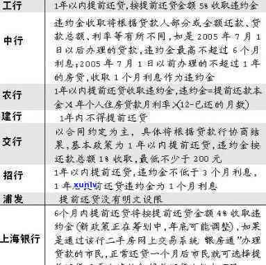 怎样解决银行请求先还本金再减免利息的情况？