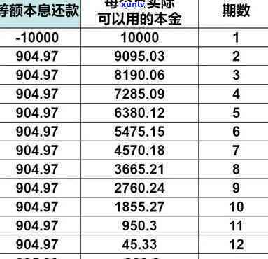 怎样解决银行请求先还本金再减免利息的情况？