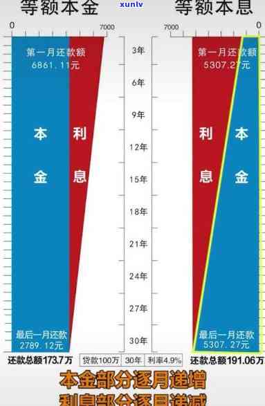 银行让我先还本金再减免利息-银行让我先还本金再减免利息,还完本金后还是有账单