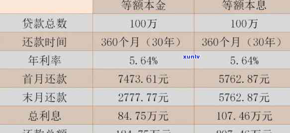 银行让我先还本金再减免利息-银行让我先还本金再减免利息,还完本金后还是有账单