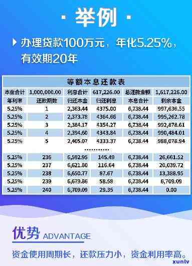 银行让我先还本金再减免利息-银行让我先还本金再减免利息,还完本金后还是有账单