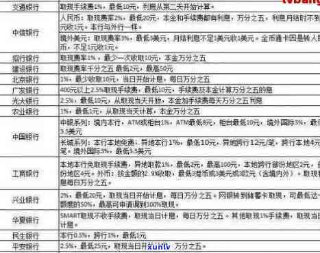 5张信用卡逾期半年怎么和银行协商分期还，信用卡逾期半年，怎样与银行协商分期还款？