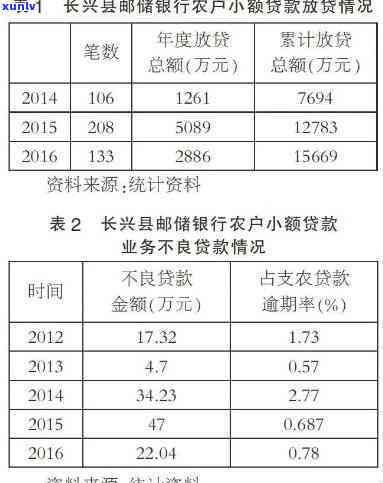 邮政信客户贷款利息高吗，邮银行信客户贷款：利息高不高？你需要知道的一切