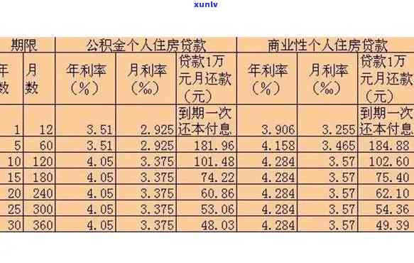 邮政信客户贷款利息高吗，邮银行信客户贷款：利息高不高？你需要知道的一切