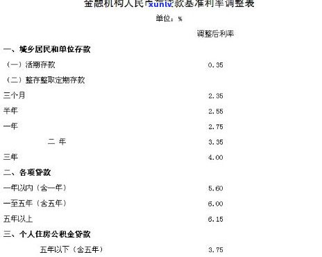 邮政的信用贷款利率是多少，查询邮政信用贷款利率，获取最新信息！