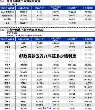 邮政信用户贷款利息-邮政信用户贷款利息多少