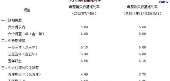 邮政信用户贷款利息-邮政信用户贷款利息多少