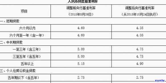 邮政信用户贷款利息-邮政信用户贷款利息多少