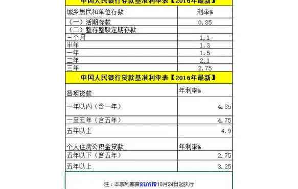 邮政信用户贷款利息-邮政信用户贷款利息多少