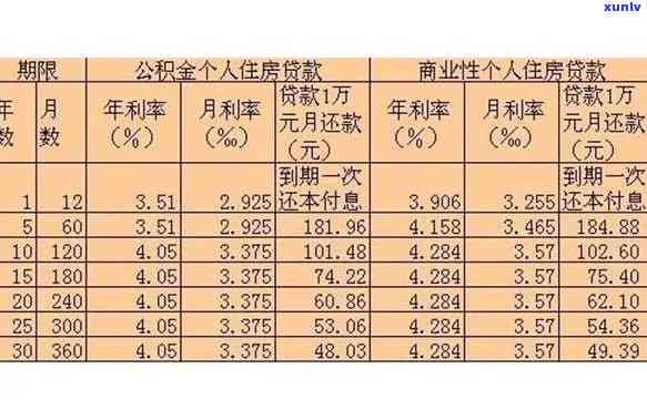 邮政贷款十万一年利息多少？精准计算，快速获取答案！