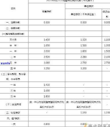 邮政贷款十万一年利息多少？精准计算，快速获取答案！