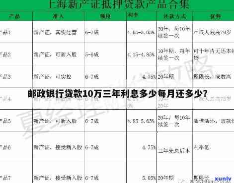 邮政蓄10万贷款利息多少，如何计算邮政蓄10万元的贷款利息？