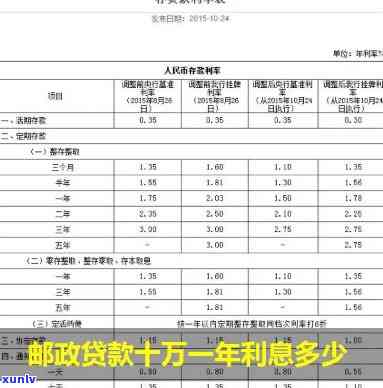 邮政贷款10万三年无息，每月还款额及总利息是多少？