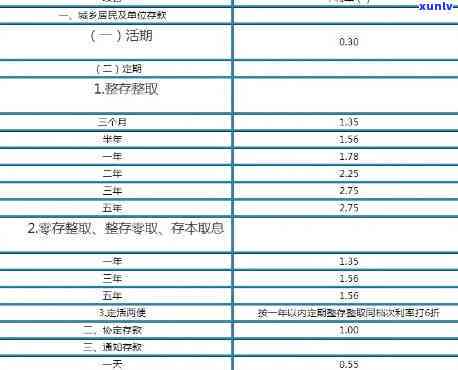 邮政贷款10万三年无息，每月还款额及总利息是多少？