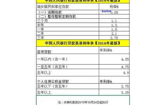 邮政贷款10万三年无息，每月还款额及总利息是多少？