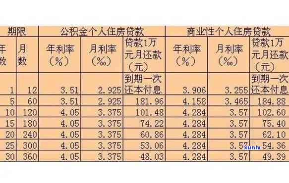 邮政贷款10万三年无息搞成了要利息怎么办，曝光：邮政贷款承诺三年无息却被请求支付利息，消费者权益何在？