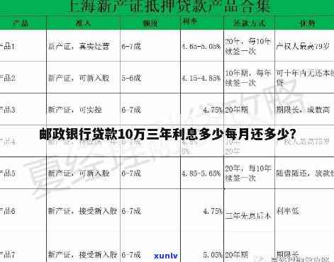 邮政贷款10万三年无息-邮政贷款10万三年无息是真的吗