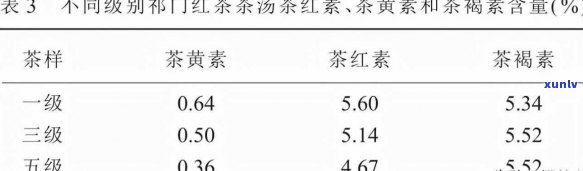 探究假红茶添加剂：详细解析其成分与来源