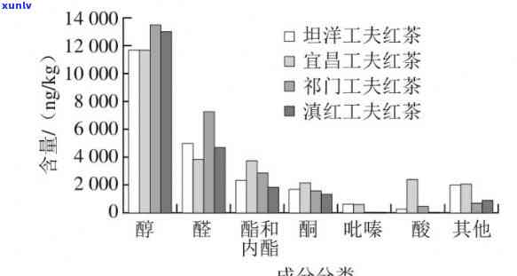 探究假红茶添加剂：详细解析其成分与来源