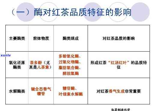 探究假红茶添加剂：详细解析其成分与来源