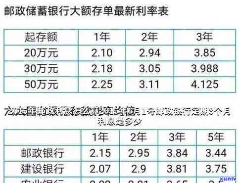 邮政银行今年的利息，邮政银行公布今年利息率，户收益将有怎样的变化？