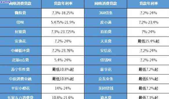 有融担费的网贷该不该还利息-有融担费的网贷该不该还利息呢