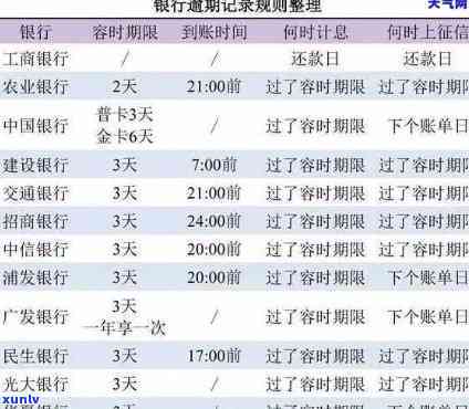 逾期不还可以要求多少利息-逾期可以不还利息吗?