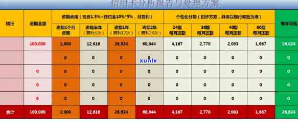 逾期了如何与银行有效沟通？信用卡逾期、分期还款问题全解析