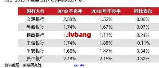 与银行协商还本免息-银行协商还款可以减免本金吗