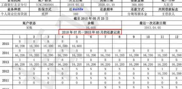 浦发银行协商还款作用吗，咨询浦发银行：协商还款是不是会作用个人记录？