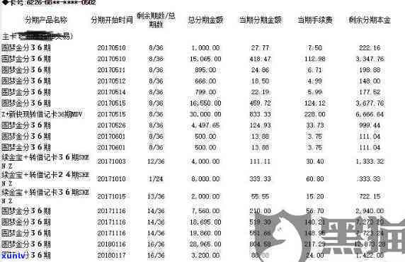 浦发银行协商还款作用吗，咨询浦发银行：协商还款是不是会作用个人记录？