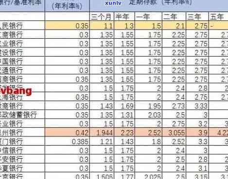 在银行借一万一年要多少利息？计算 *** 与实际利率解析