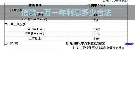 在银行借一万一年要多少利息-在银行借一万一年要多少利息呢