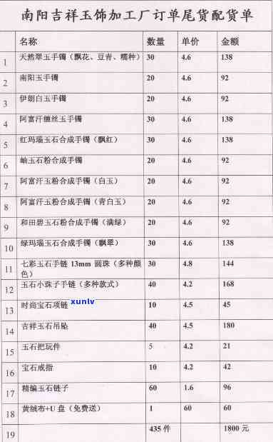 最新天竺玉石价格表及高清图片一览