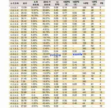 最新天竺玉石价格表及高清图片一览