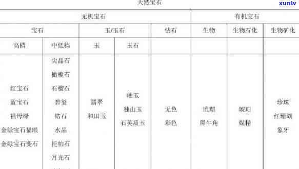 最新天竺玉石价格表及高清图片一览