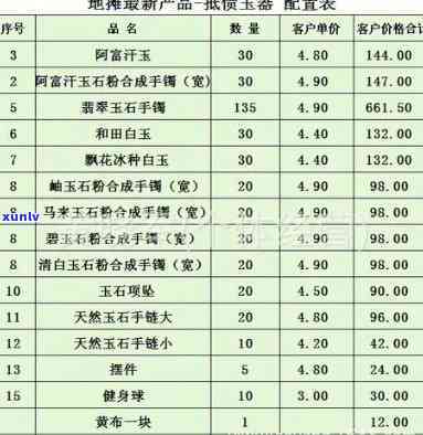 最新天竺玉石价格表及高清图片一览