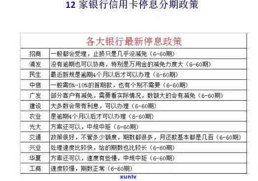 怎么退信用卡利息-怎么退信用卡利息和分期手续费