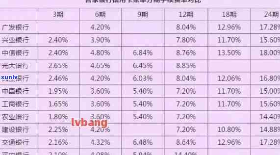 为什么信用卡利息如此之高？探究其起因与解决  