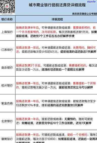 怎样与银行协商停息分期还款及业务办理