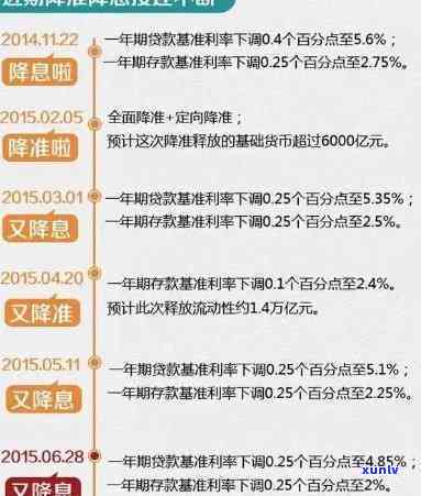 怎样与银行协商停息分期还款及业务办理