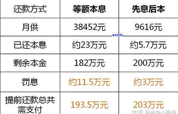 怎样以正当理由申请退更低还款利息？熟悉退息后可能带来的风险与应对  